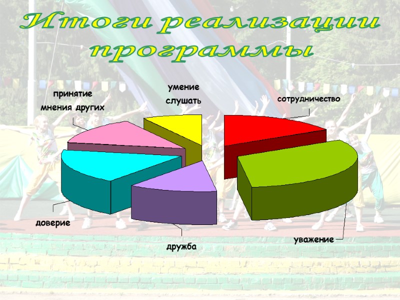 Итоги реализации программы